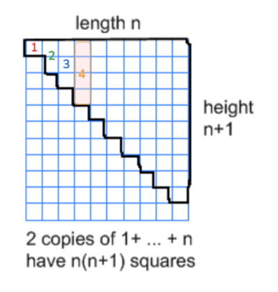 geometry_sum