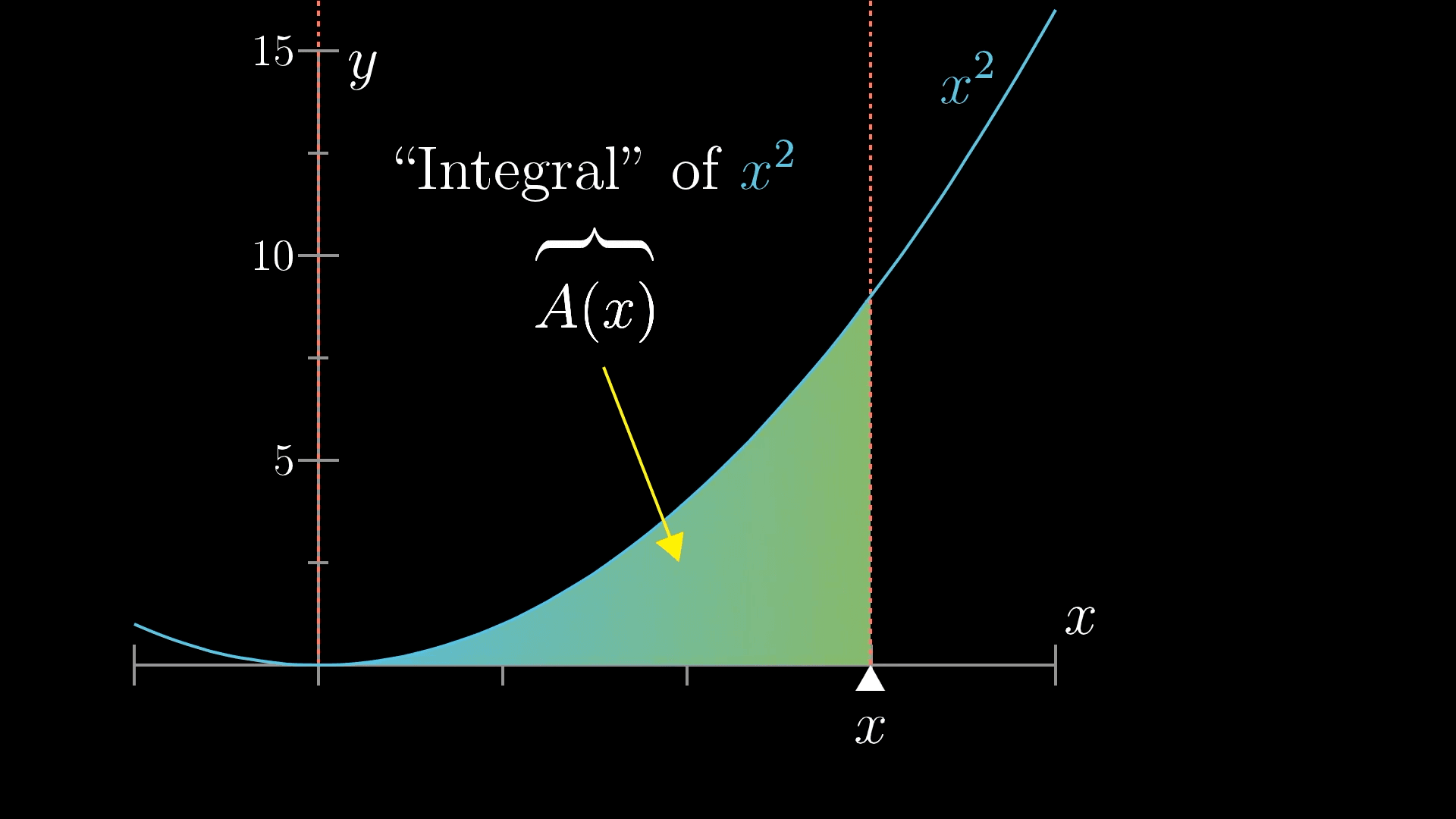 integral