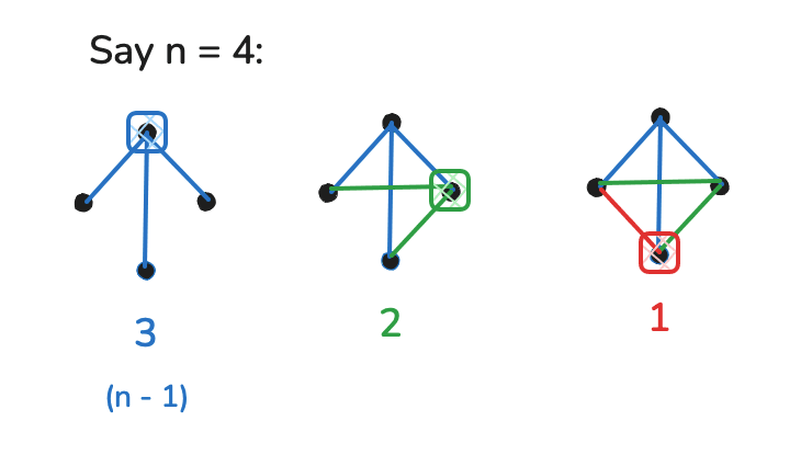 summation formula
