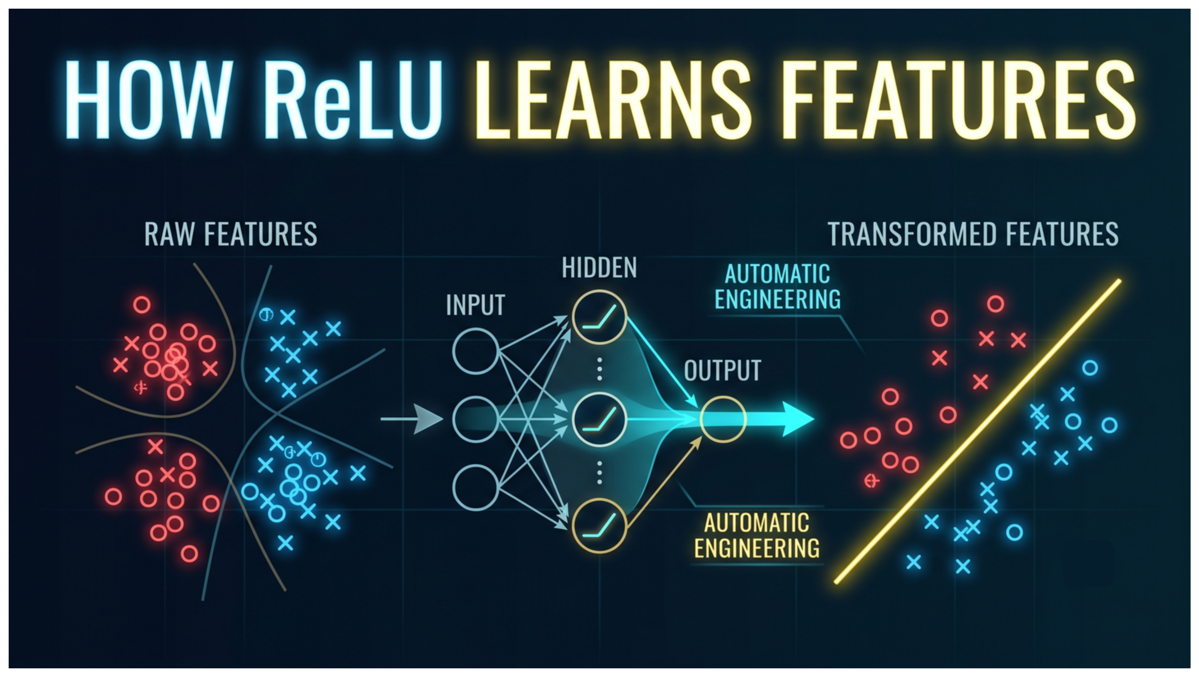 ReLU, explained visually-banner